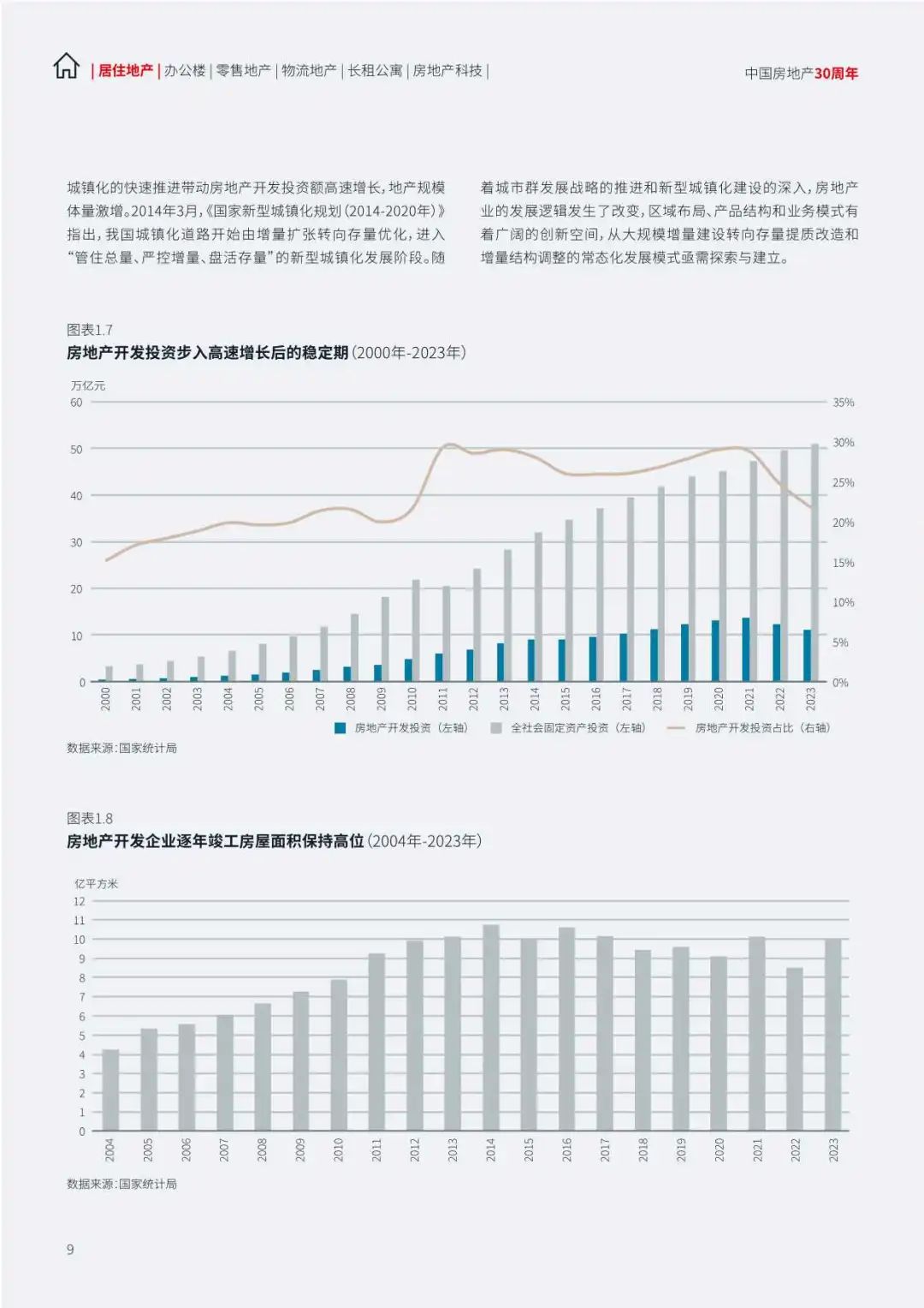 【仲量联行】2024中国地产行业趋势与展望