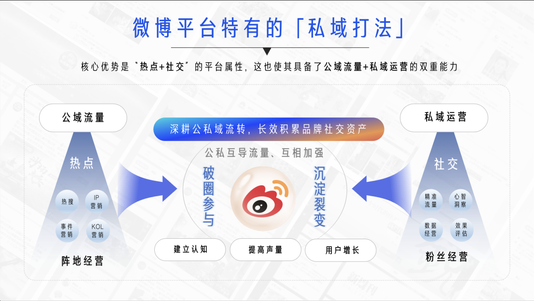营销经营一体化的时代,品牌的风该往哪里吹?