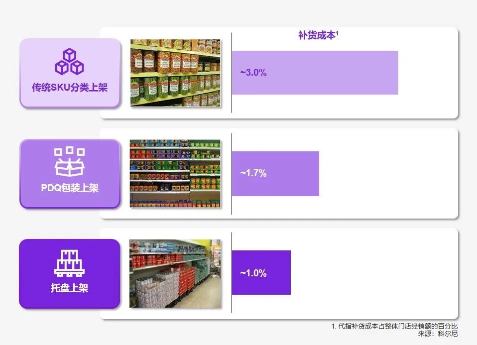 解码奥乐齐们,为折扣零售正名