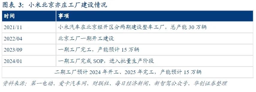 小米汽车,行业的下一条“鲶鱼”?