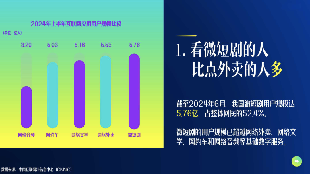 上线5天5亿播放量!短剧为何让人上瘾?