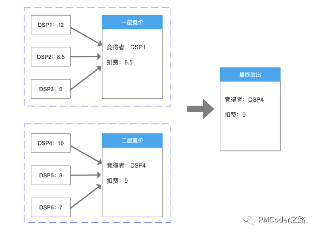 一价广告计费的发展变化及其博弈（上）