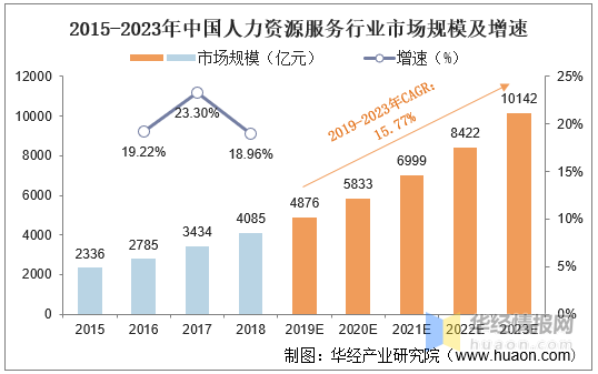 支付宝:直播上演“就业风云”