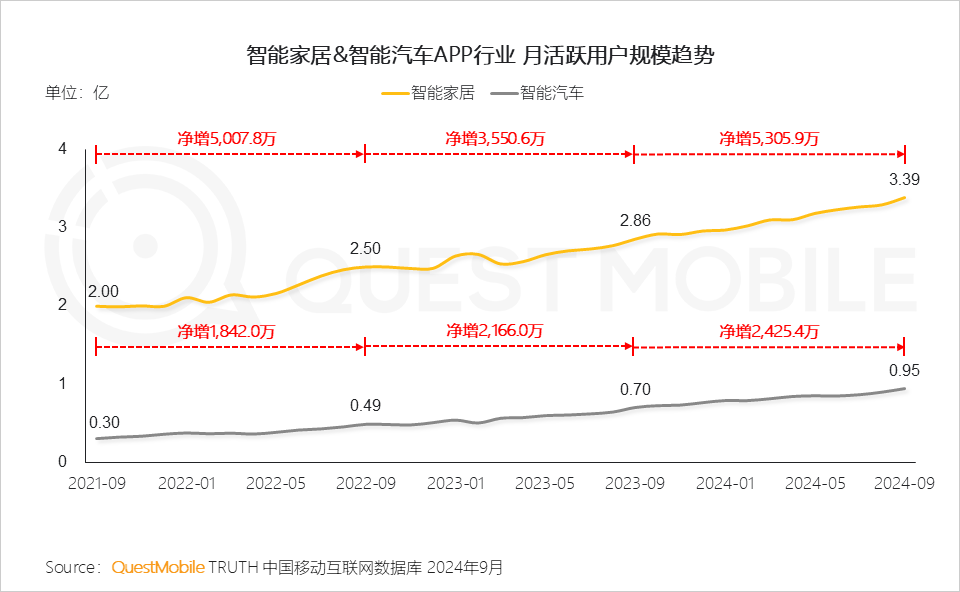 QuestMobile 2024中国互联网核心趋势报告(精华版):“数智”驱动“稳中有升、局部爆发、多端协力、数智共建”