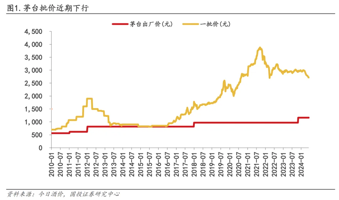 品牌价值是华为3.2倍的茅台，价格暴跌，却要&ldquo;掼蛋&rdquo;来背锅？