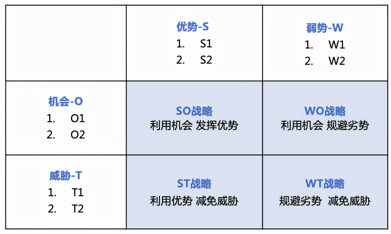 竞争对手分析,看这篇文章就够了