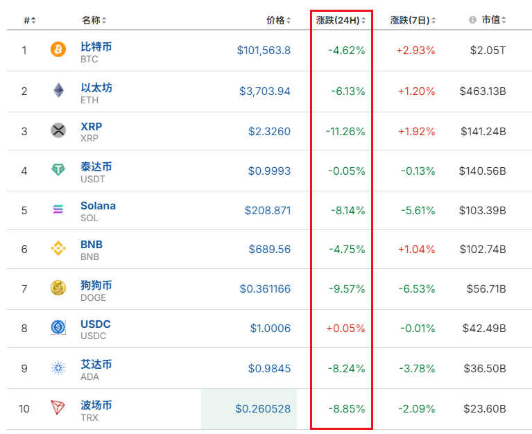 美联储再次降息!全线却下跌!市场全乱套了