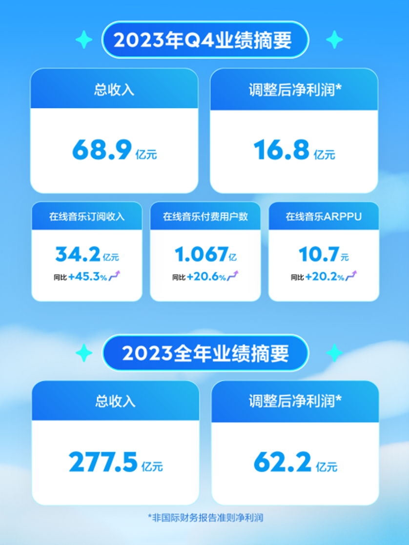 氪金时代不再,腾讯音乐“断臂转型”