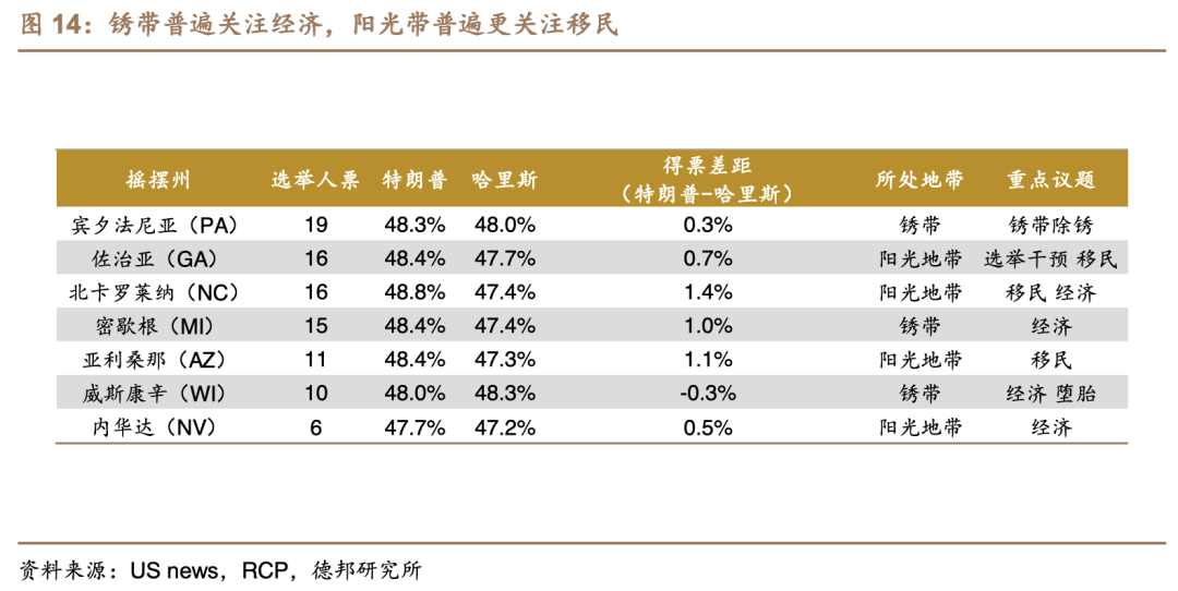 美国大选进入&ldquo;最后的疯狂&rdquo;！结果对我们有哪些影响？