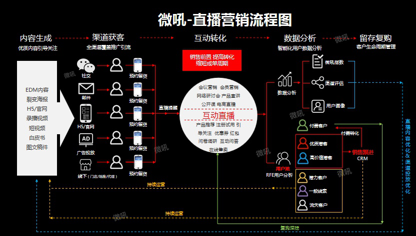 直播图.png