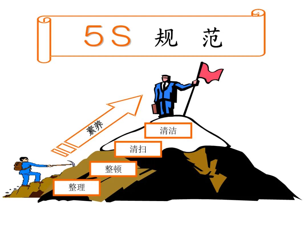 现场参观巡查,从客户视角、管理视角,你到底需要看什么?