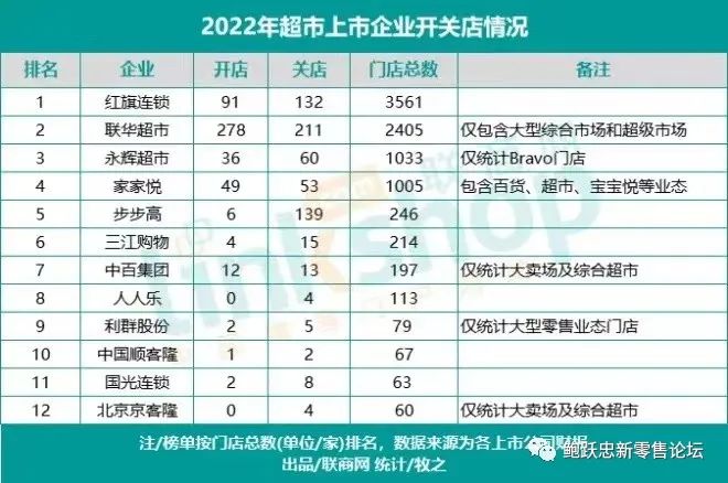 当前,快消品企业不仅要关注线上全渠道的变化,更要关注线下多渠道的变化