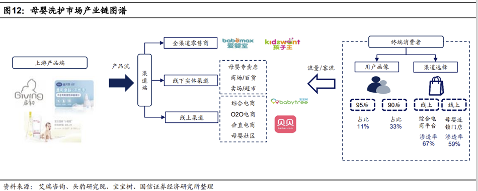 母婴洗护市场的下一站在哪里?