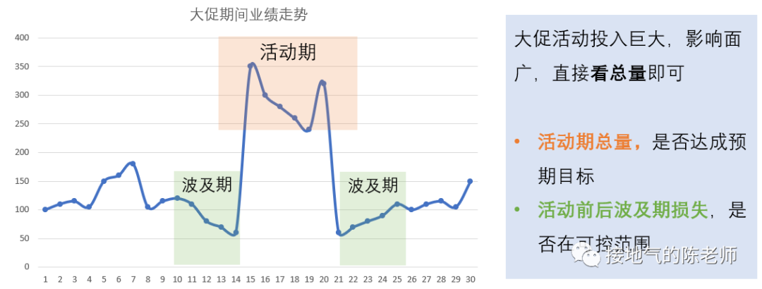 活动分析报告又被Diss了?他们才有问题