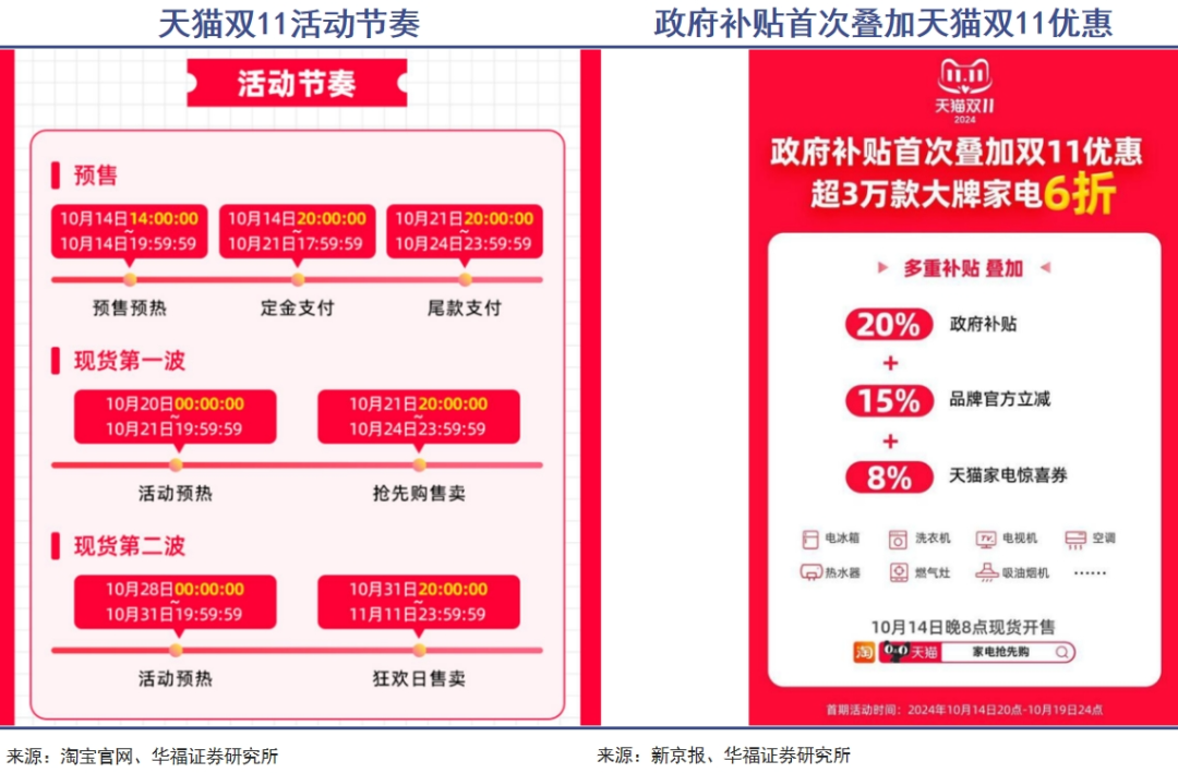 天猫双11,家电意料之外的爆发|巨潮
