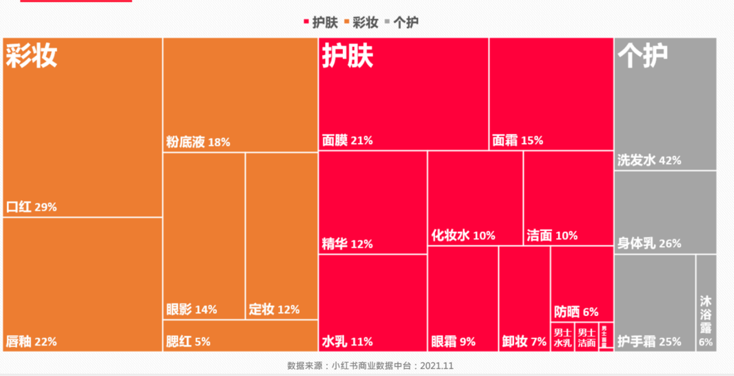 拆解100个小红书账号后,我总结博主、品牌成长的底层密码——品类 拆解100个小红书账号后,我总结博主、品牌成长的底层密码——品类