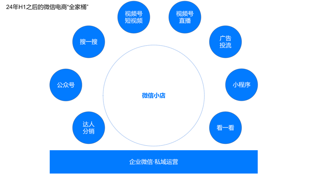 视频号小店升级为微信小店:如何布局微信电商的黄金10年?