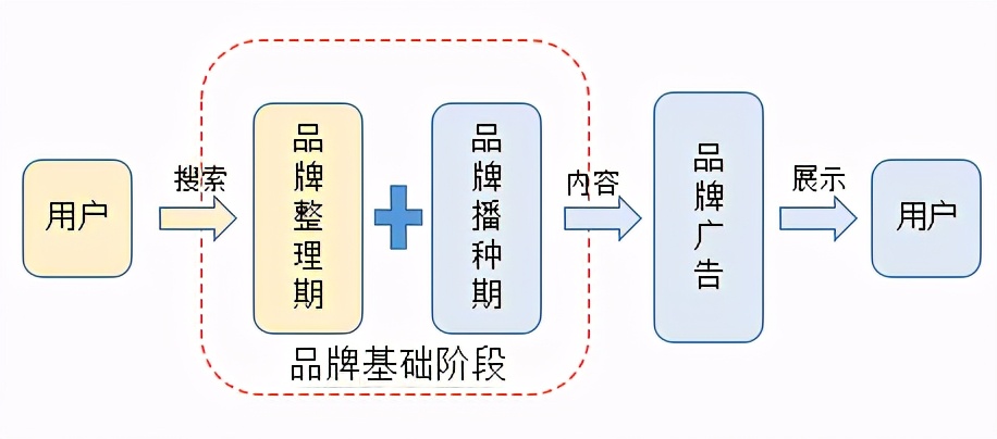 初创品牌互联网营销运作浅析