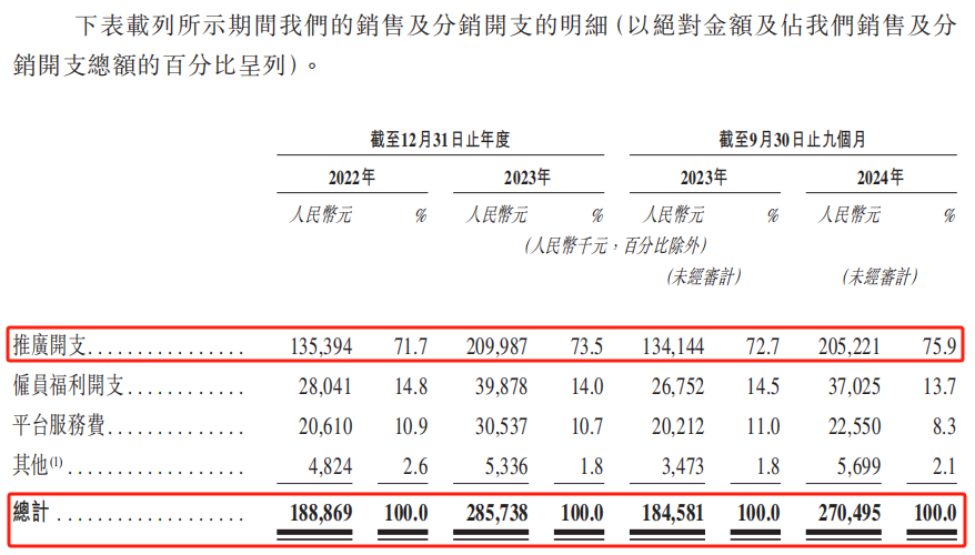 BeBeBus:想借IPO的东风吹散前方的迷雾?