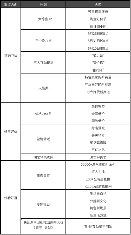 618 开战在即，你的品牌选对战场了吗？