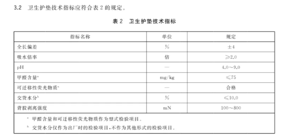 卫生巾集体塌房,网友呼吁小米出卫生巾