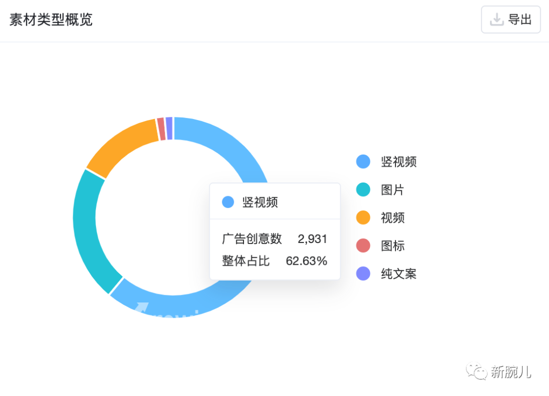 数据流解读《腹黑女佣》:首秀即爆款,跑量破2000万,号剧联动有新意