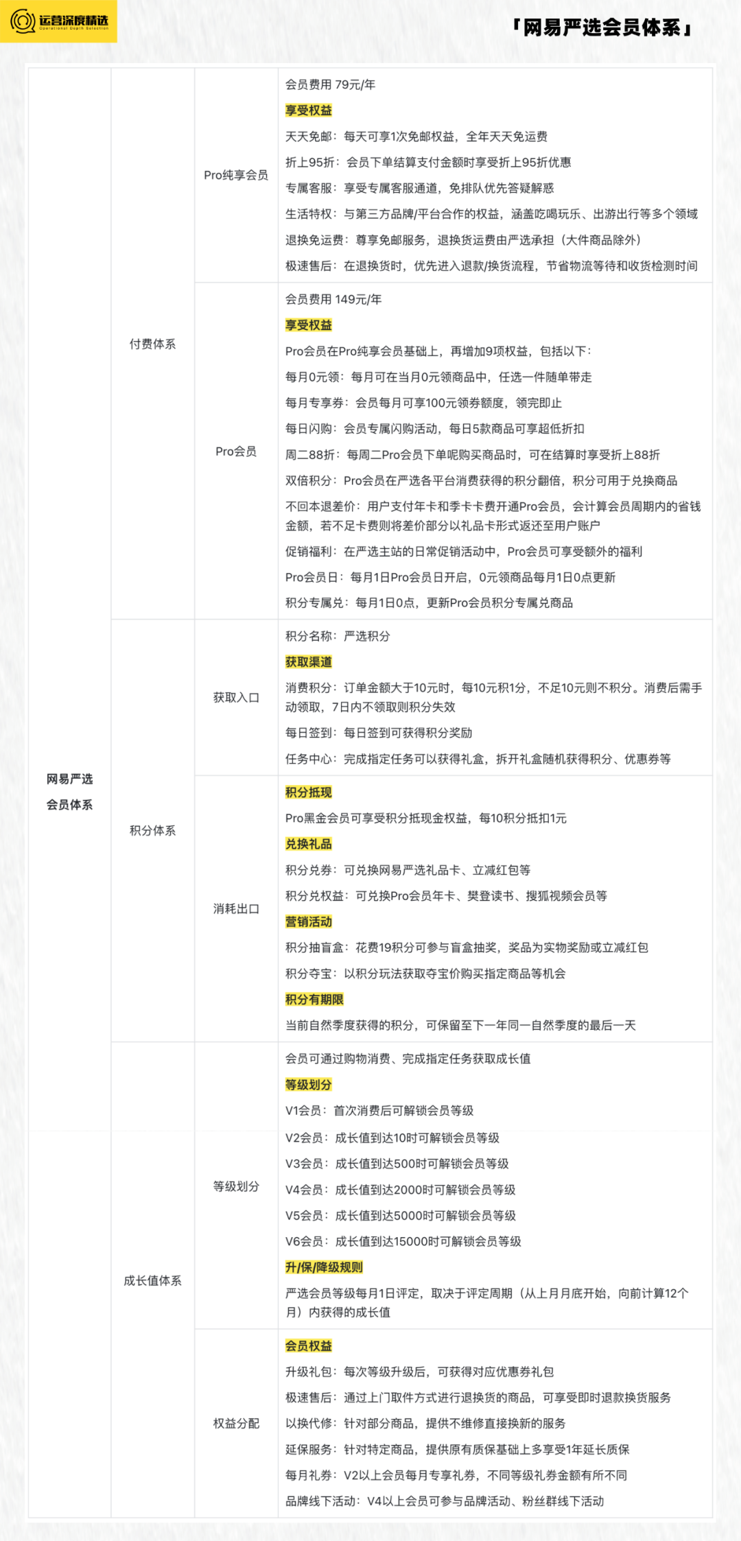 京东Plus会员破3000万,淘宝88VIP会员破2500万,电商付费会员有多香?丨专题研究