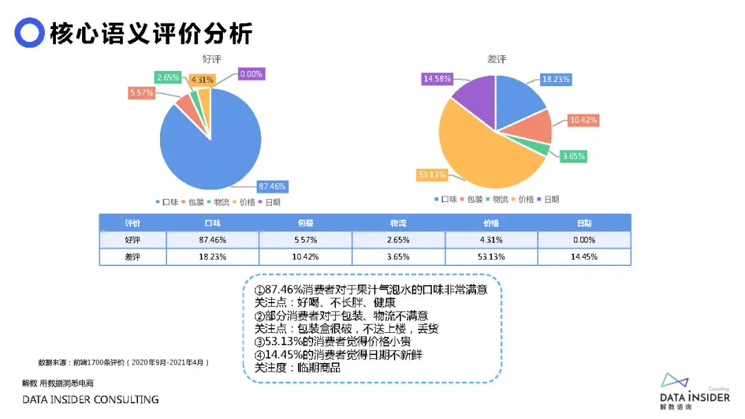 元气森林品牌营销方案