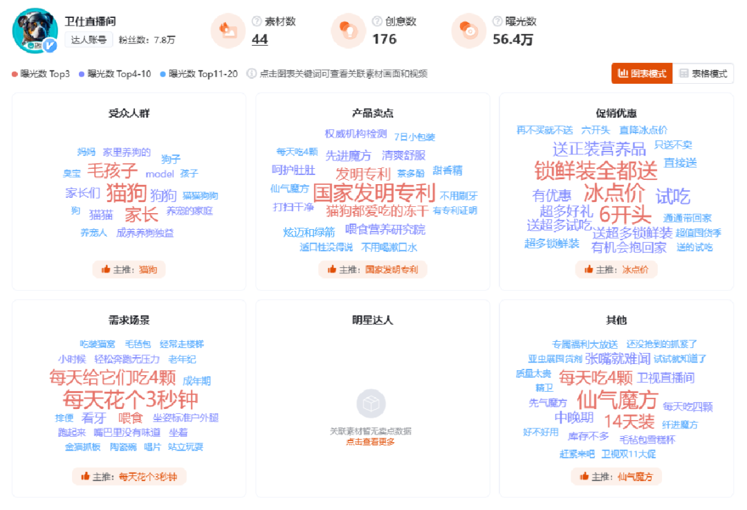 撑起千亿市场的毛孩子,伙食比人还好