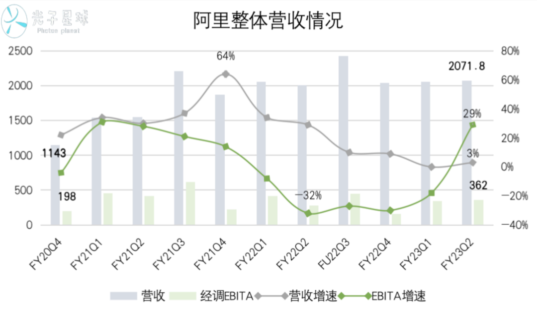 直营与淘特,阿里B系交卷