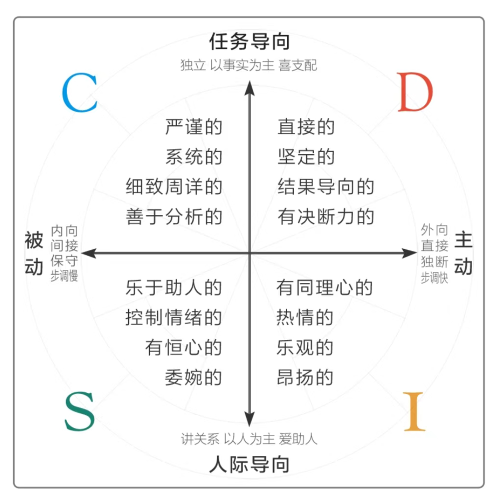 没有人生规划的,一定要看看