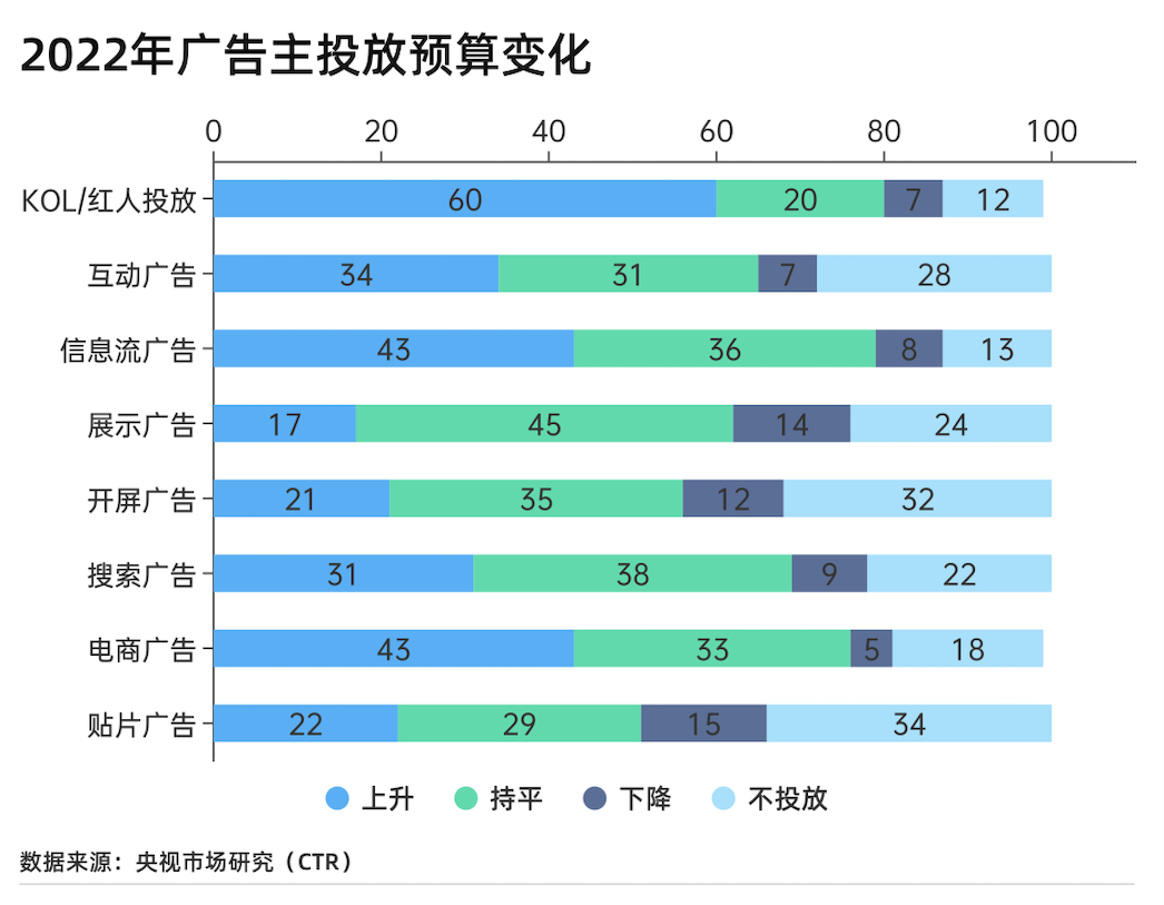 抖音种草说了这么久,2023年还有哪些新知?