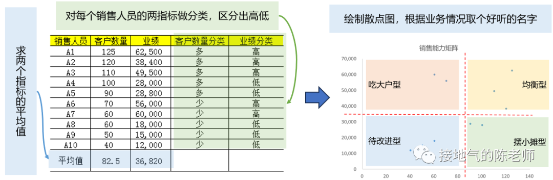 十大数据分析模型之三:矩阵模型