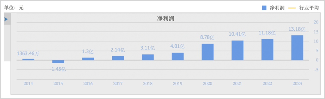 AI办公红海激战,金山赢面有多大?
