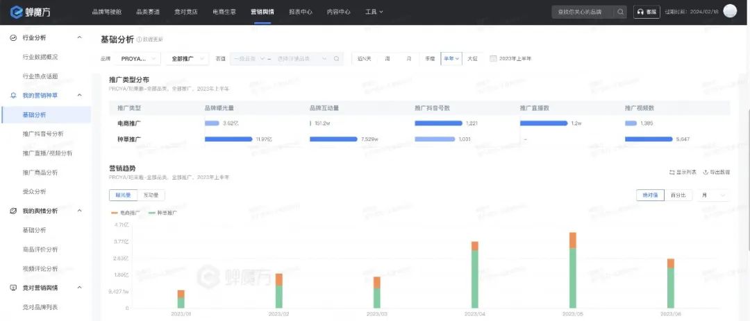质疑我妈,理解我妈,成为我妈:万字拆解珀莱雅的数字化战略