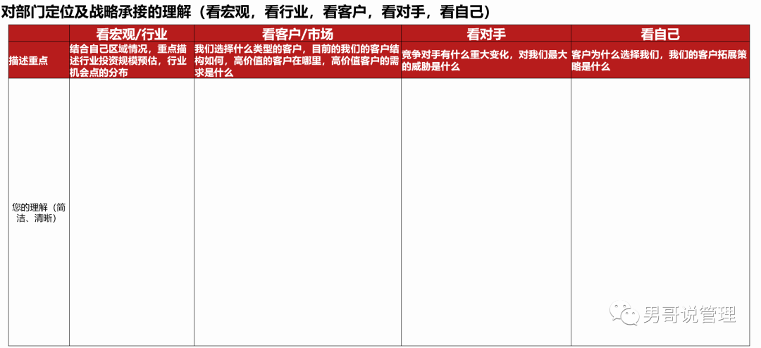 管理者就是火车头,管理者的能力决定了公司未来的走向