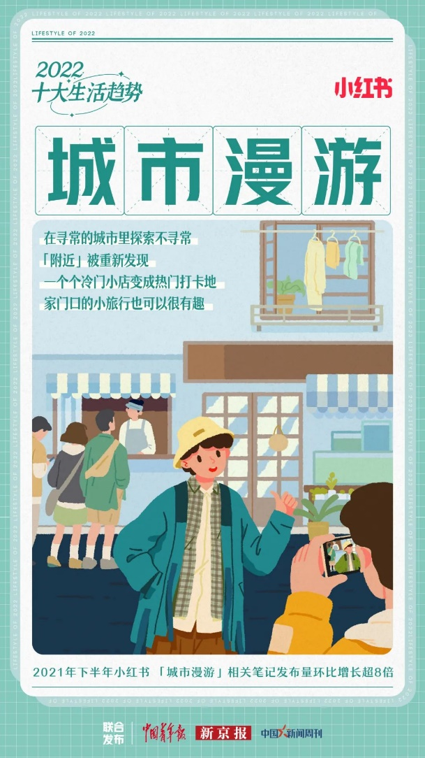 这次,年轻人爱上了CityWalk