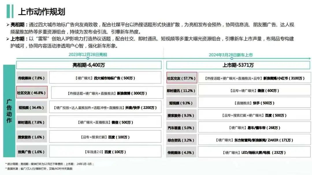 小米,汽车界的“拼多多”