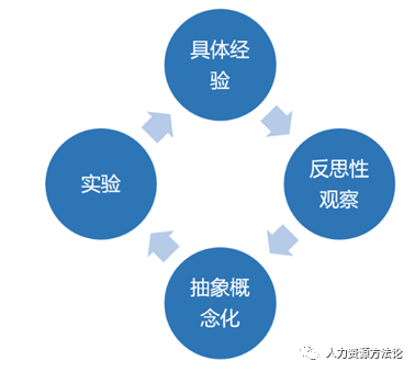 请不要用【经验】工作