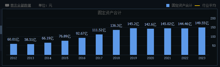 新能源车企血拼,福耀玻璃创下业绩新高