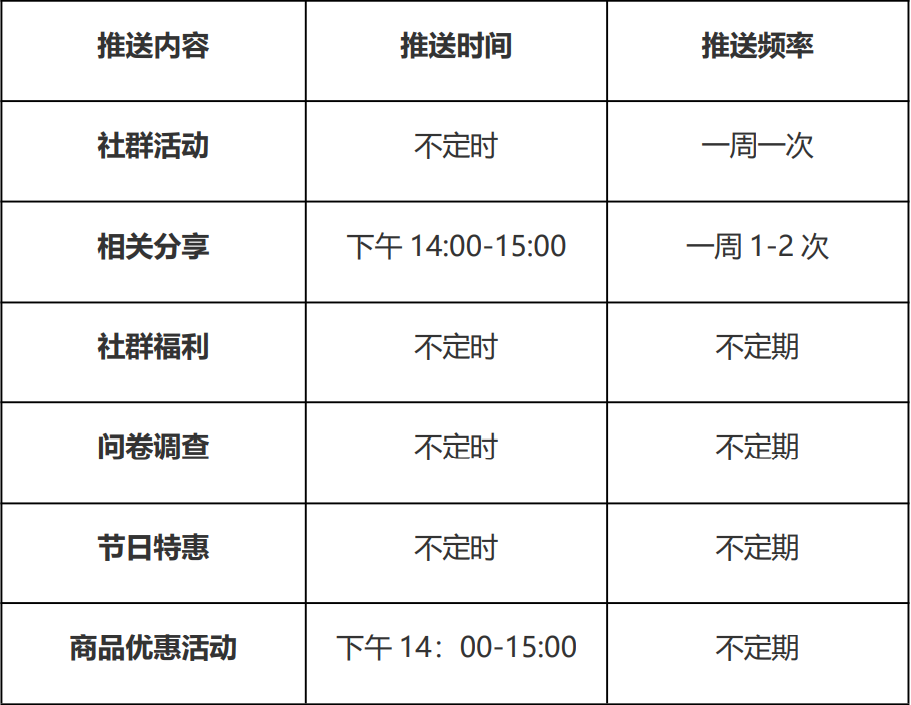 私域红利会消失吗？头部私域品牌的新玩法