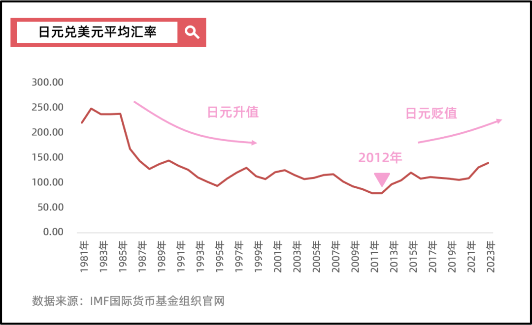 看世界系列·日本篇 | 日元为什么贬值?