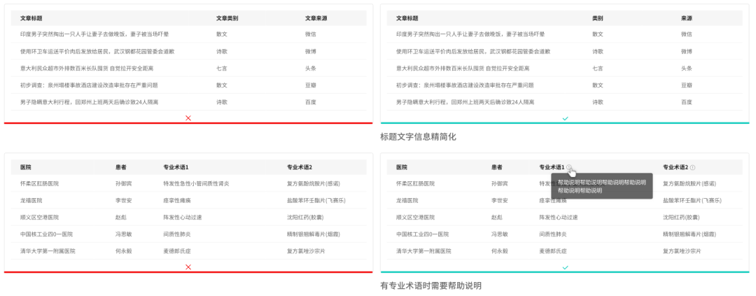 15个关键点，掌握B端表格设计规范+交互逻辑