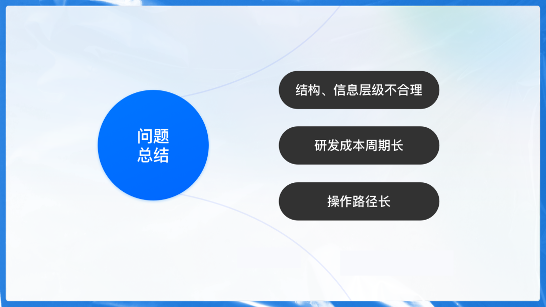 B端产品如何找准改版方向？试试双钻设计模型！