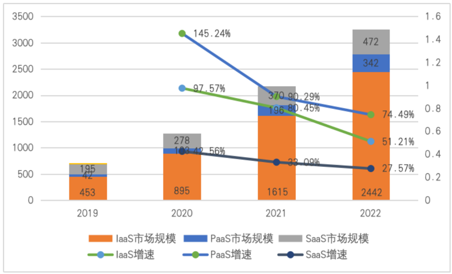 数智化的深水区,为何PaaS是破局关键?