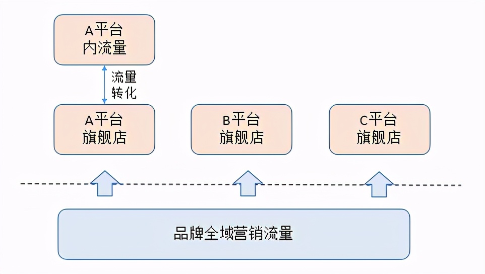 初创品牌互联网营销运作浅析