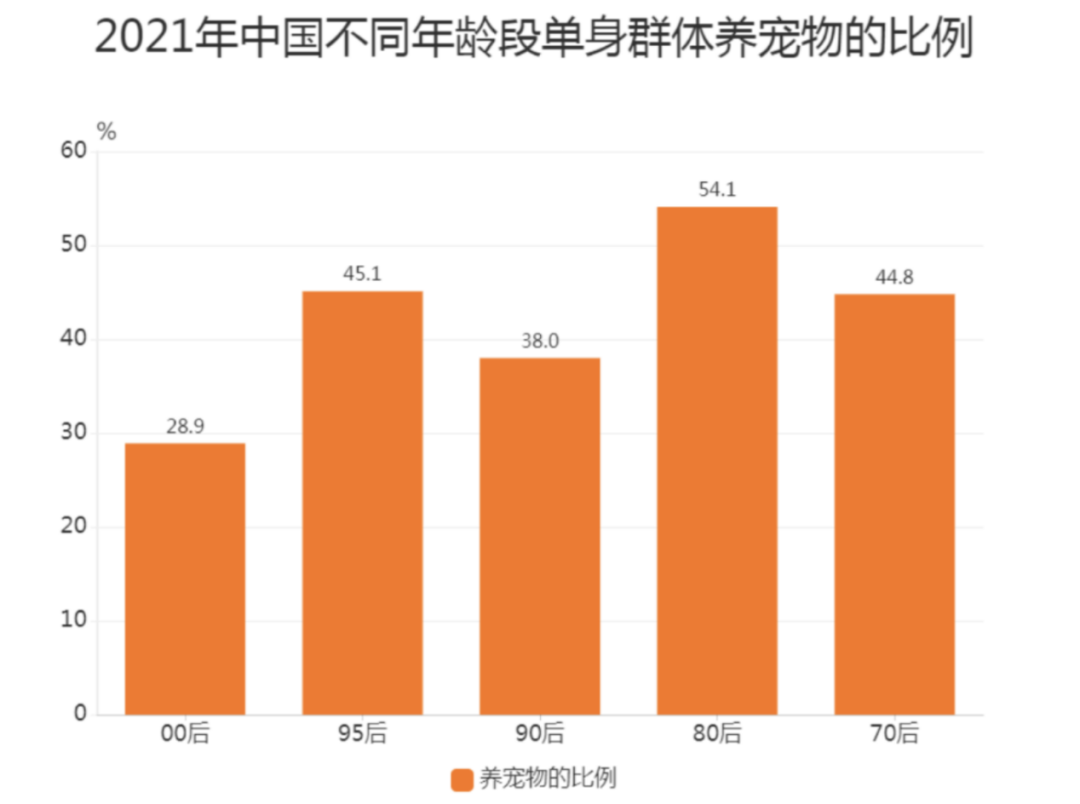 宠物主一掷千金,宠物智能硬件遍地黄金?