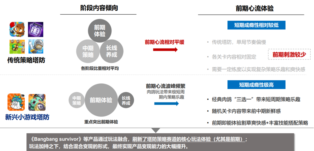 小游戏出海增幅超500%!中轻度产品出海正当时