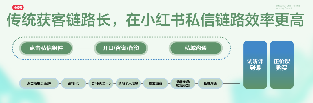 教育行业如何在小红书「科学种草」?