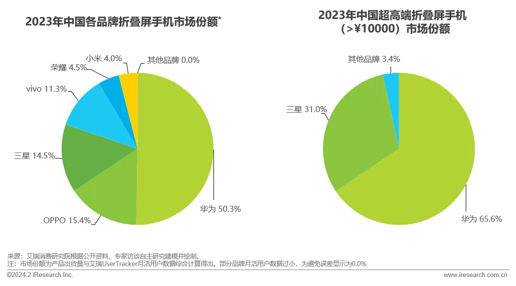 折叠屏亟需“逆天改命”